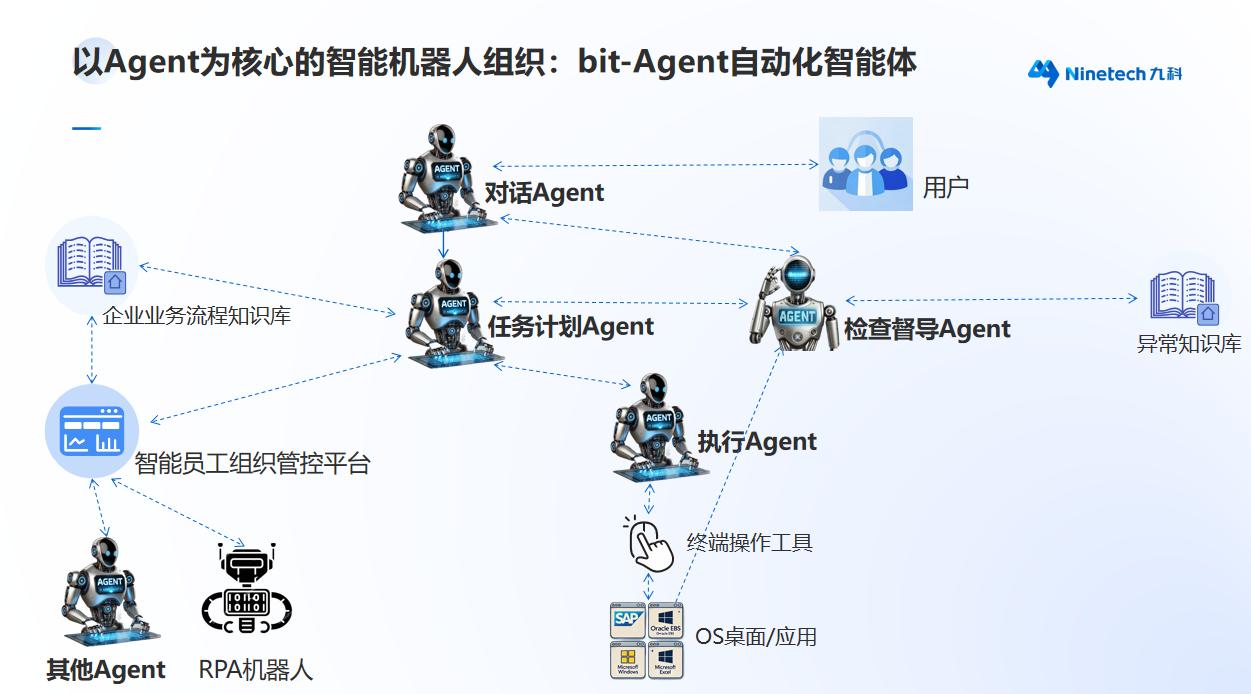 【AI软件更新】微软重构Copilot：消费者与企业版合并，8月发布+AutoPilot智能体