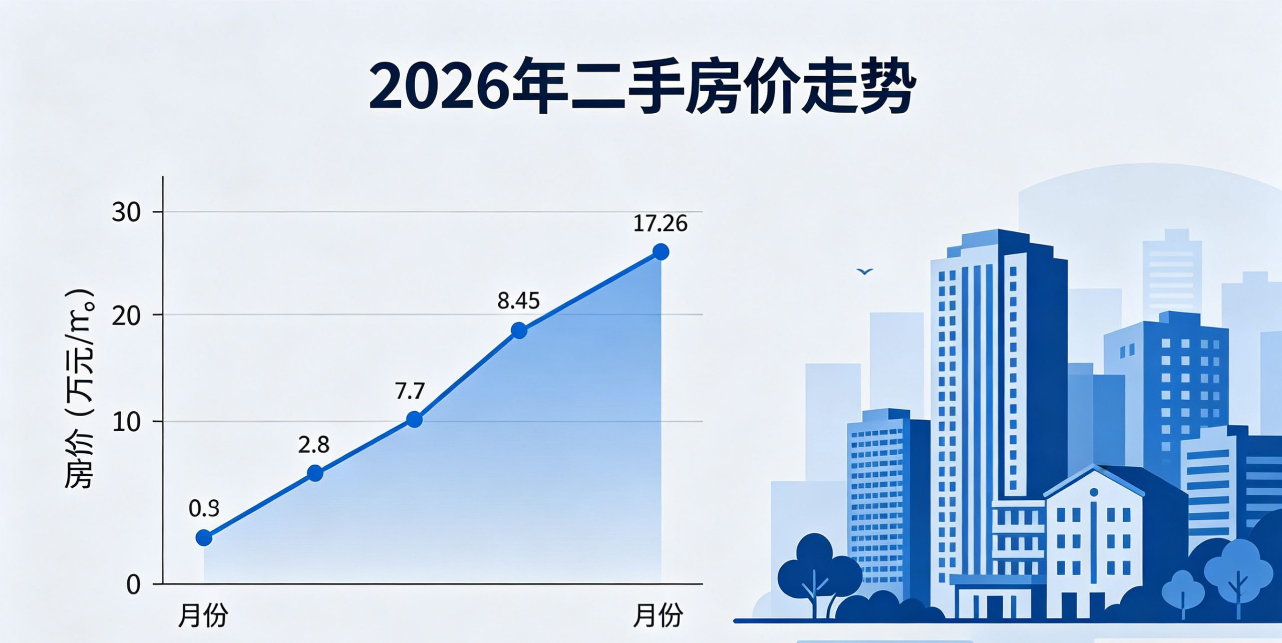【楼市热点】楼市分化加剧：100城仅12城房价上涨，刚需改善该怎样选房