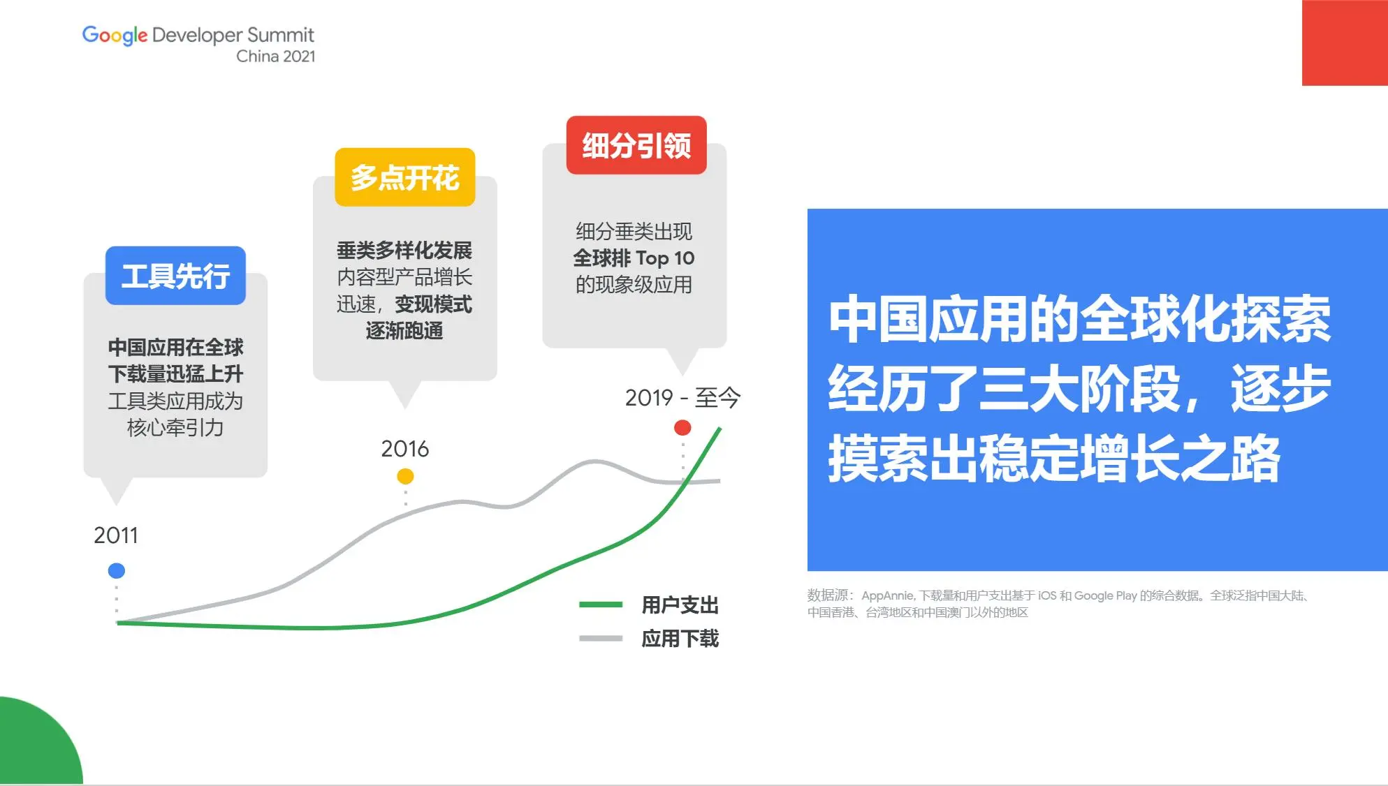 中国人为什么去海外做 AI 漫剧？DataEye + Sensor Tower + 800 万美金爆款