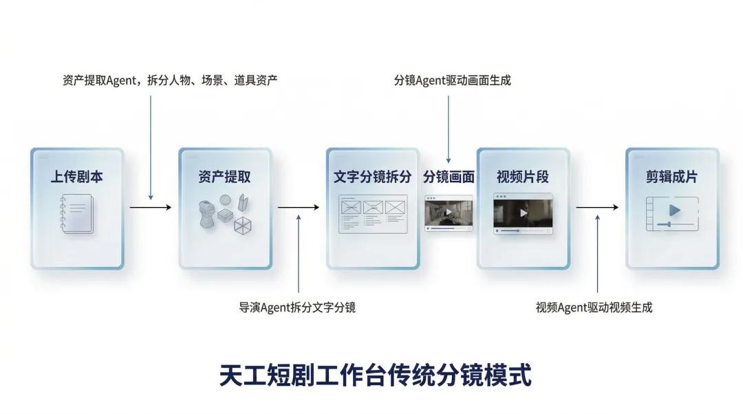 可灵 180 亿美元、中文在线 3000 部:Q2 融资全景与 30+ 上市公司布局 AI 短剧上市公司矩阵与产业链图