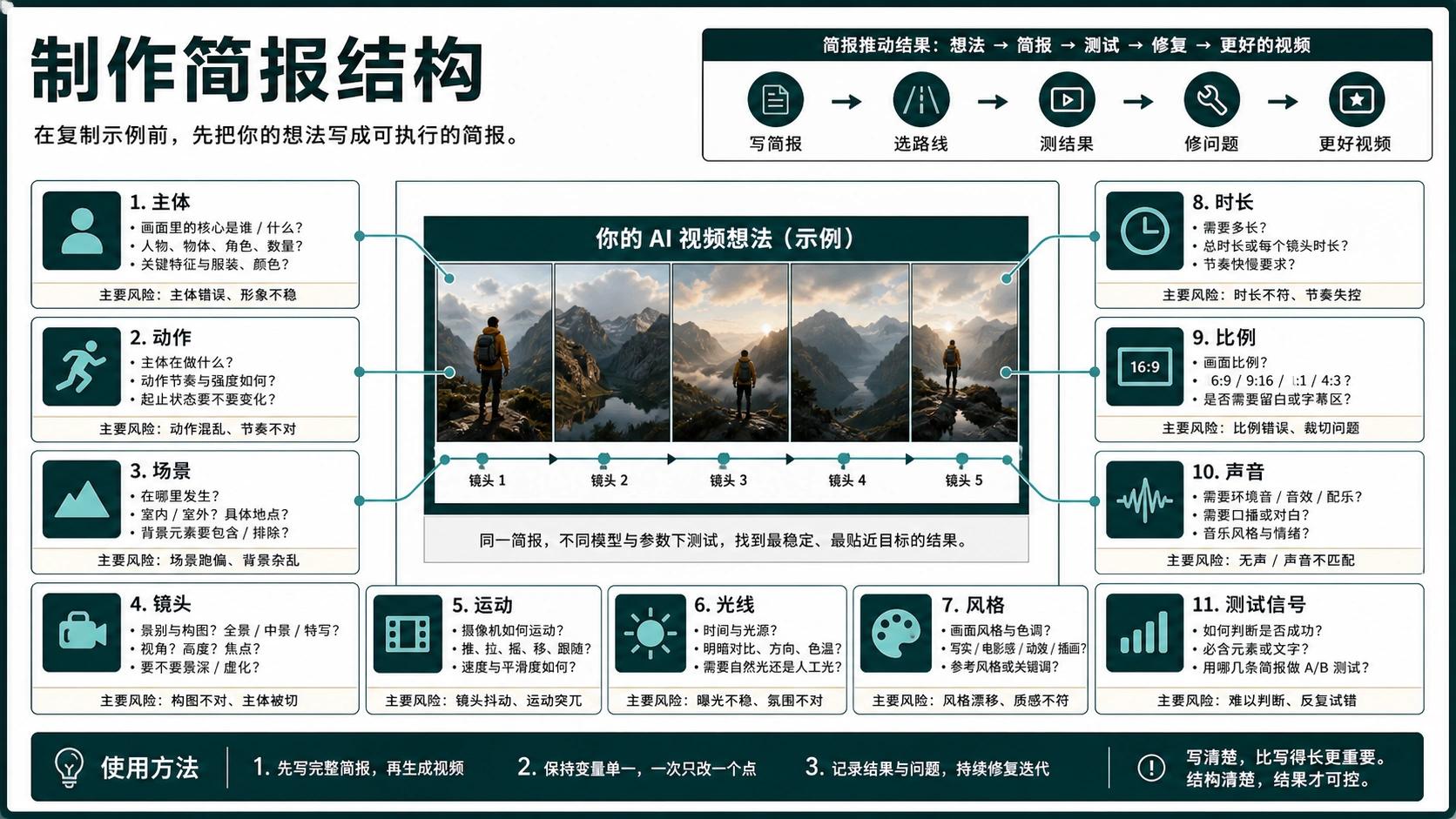 提示词公式拆解